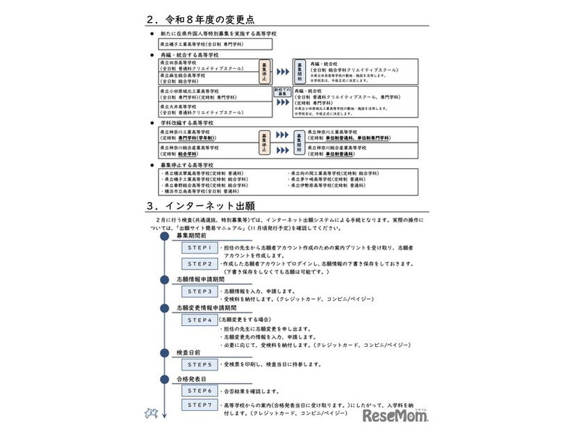 令和8年度の変更点など