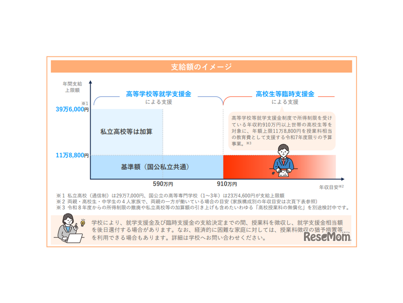 高校無償化、2026年度にどうかわる？知っておきたい基本のキ