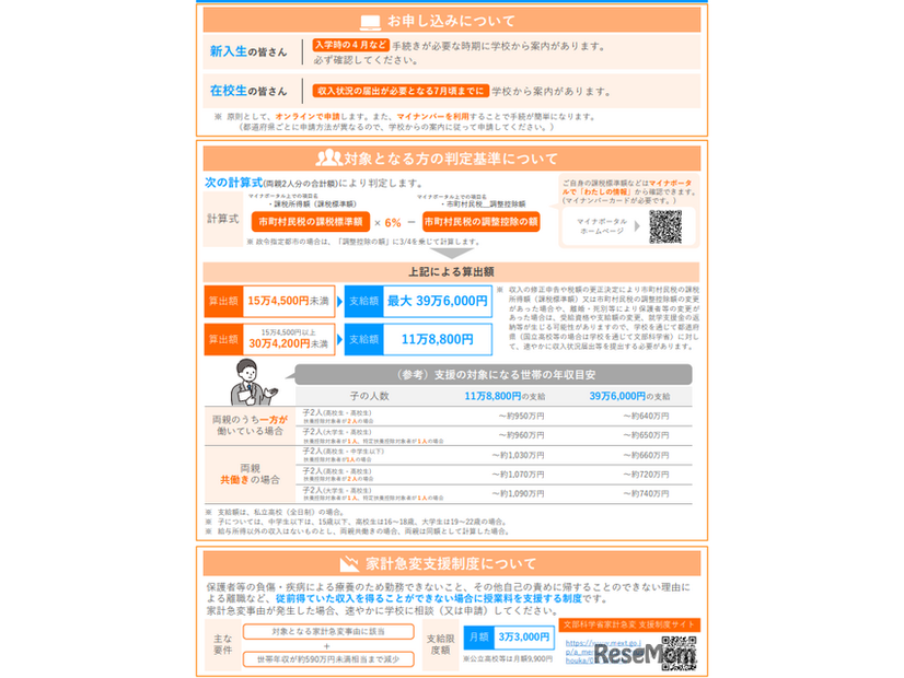 高校無償化、2026年度にどうかわる？知っておきたい基本のキ