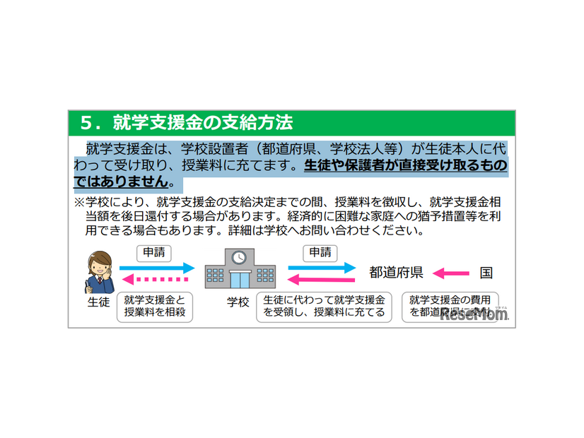 就学支援金の支給方法