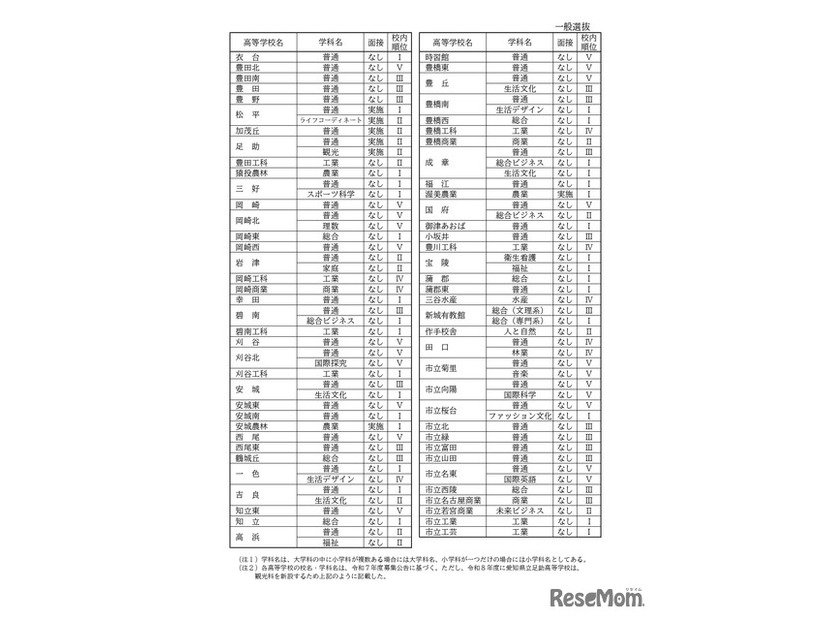 一般選抜の面接の有無や校内順位