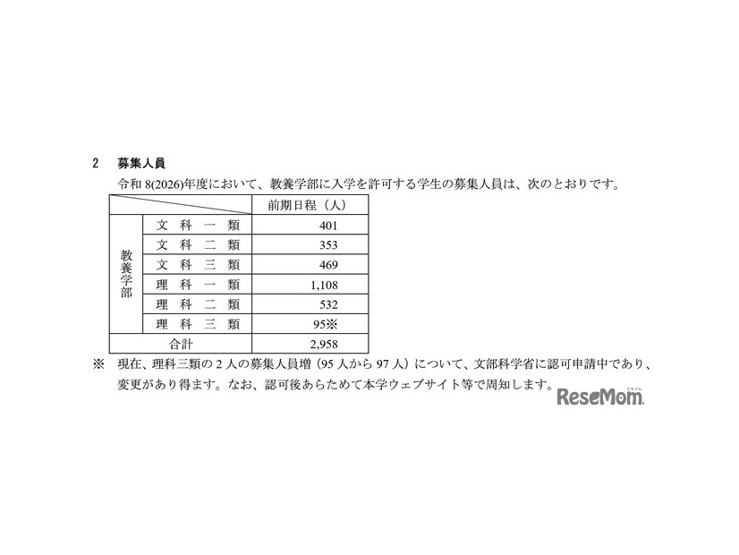 一般選抜の募集人員