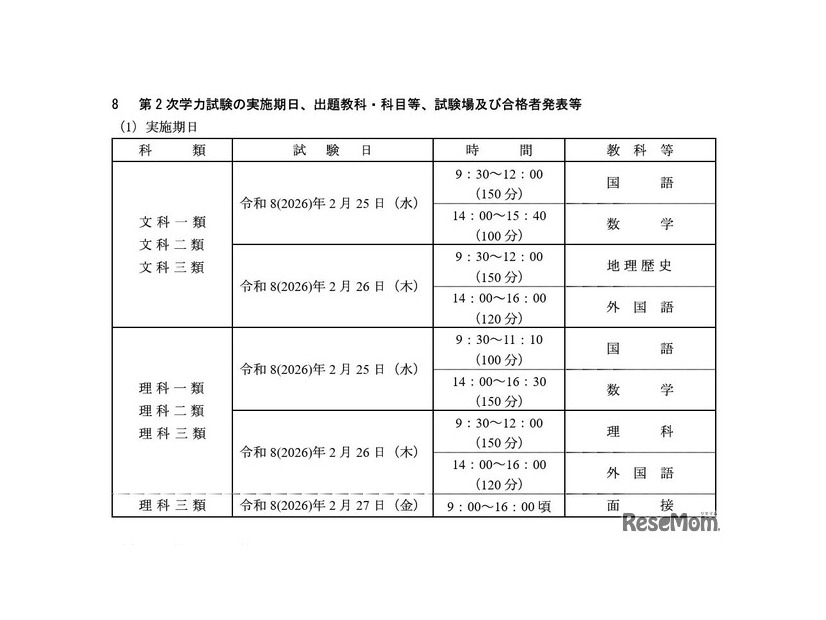 第2次学力試験の実施期日、出願教科・科目等、試験場、合格者発表等