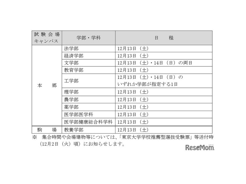各学部の面接等の日程と会場