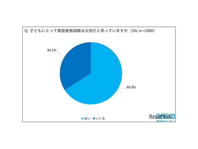 子供にとって英語資格試験は大切かどうか