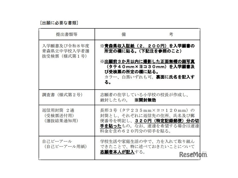 出願に必要な書類