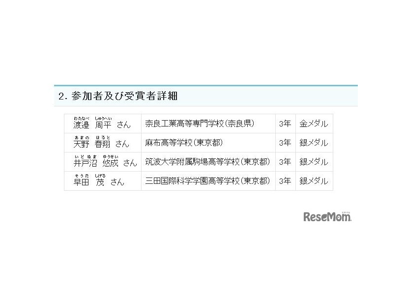 参加者と受賞者詳細