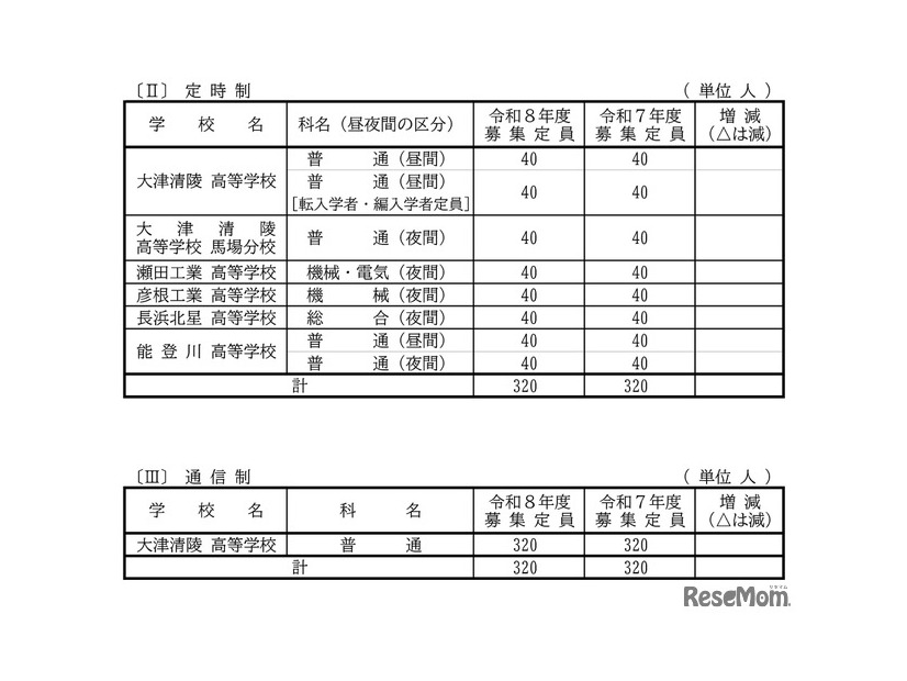 2026年度滋賀県立高等学校第1学年募集定員（定時制／通信制）