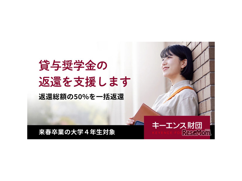 貸与奨学金の返還支援