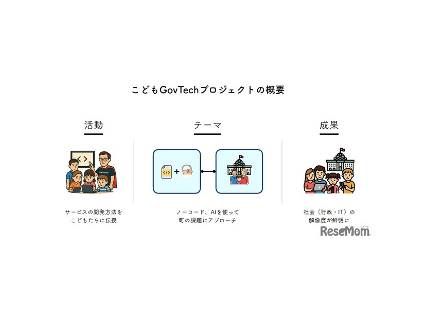 こどもGovTech Projectの概要
