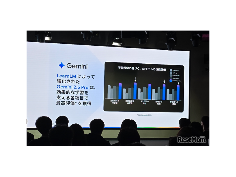「Gemini Day for Education」のようす
