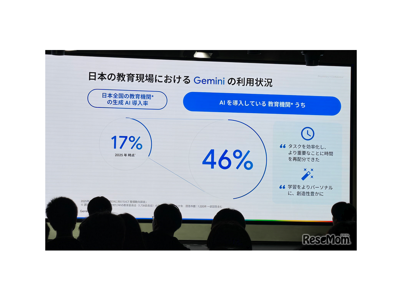 「Gemini Day for Education」のようす