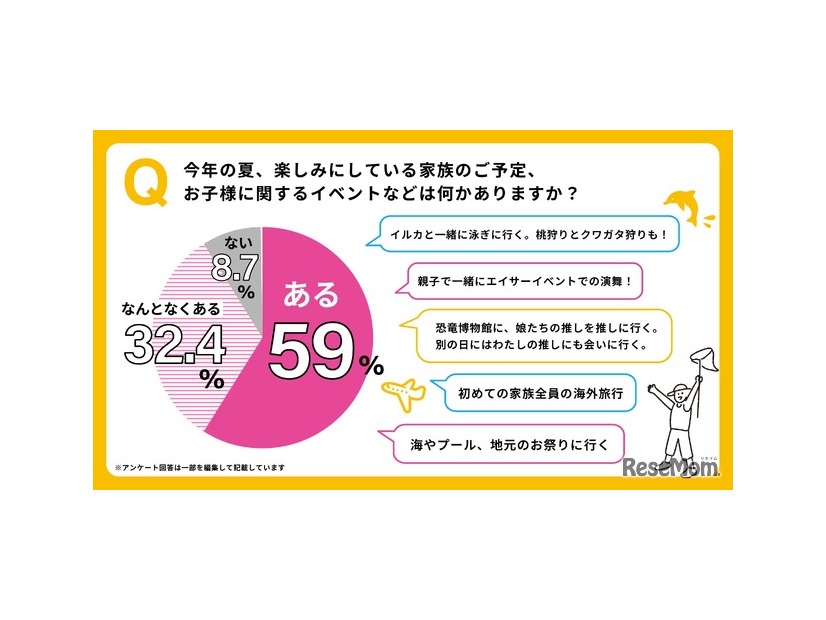 夏休みに楽しみな予定の有無