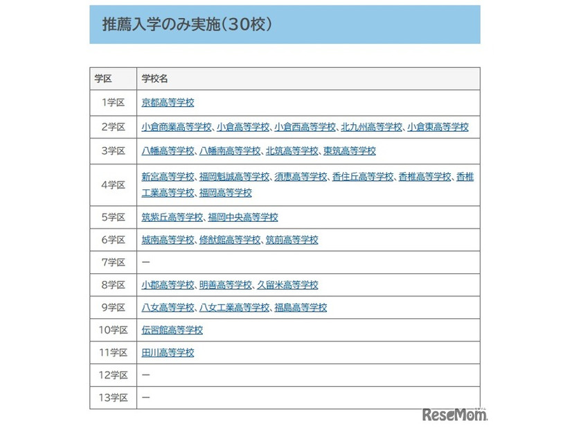 推薦入学のみ実施（30校）