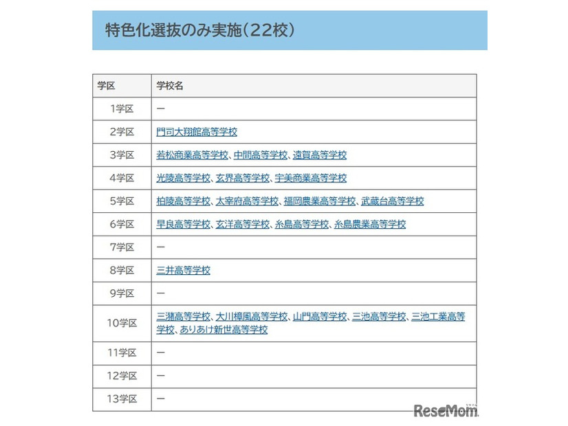 特色化選抜のみ実施（22校）