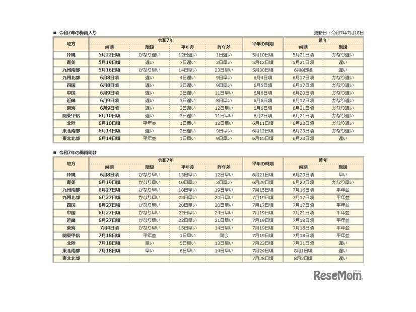 2025年の梅雨入りと梅雨明け（速報値）