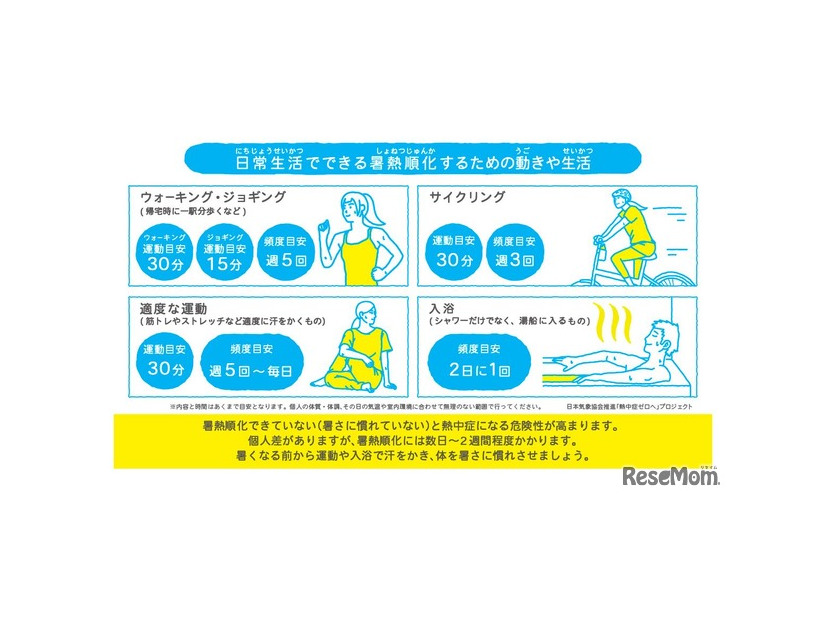日常生活でできる暑熱順化するための動きや生活