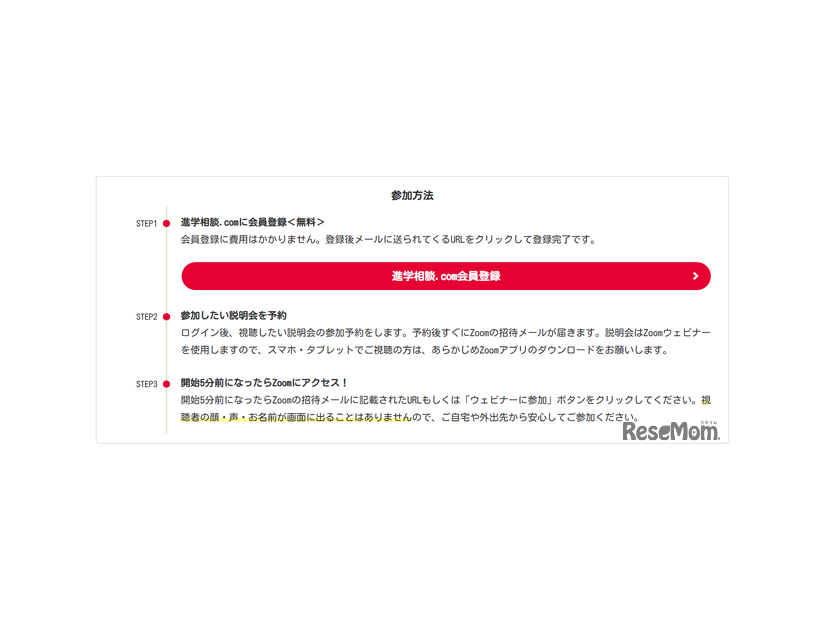参加方法