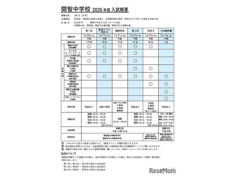 開智中学校2026年度入試概要