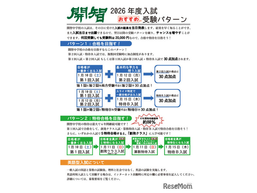 2026年度入試おすすめ受験パターン