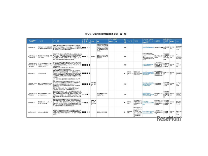 8月の科学技術関連イベント「オンライン開催版」