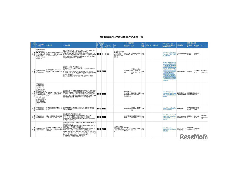 8月の科学技術関連イベント「関東版」