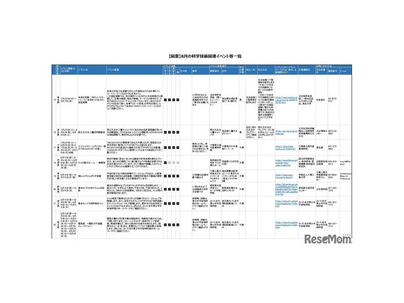 8月の科学技術関連イベント「関東版」