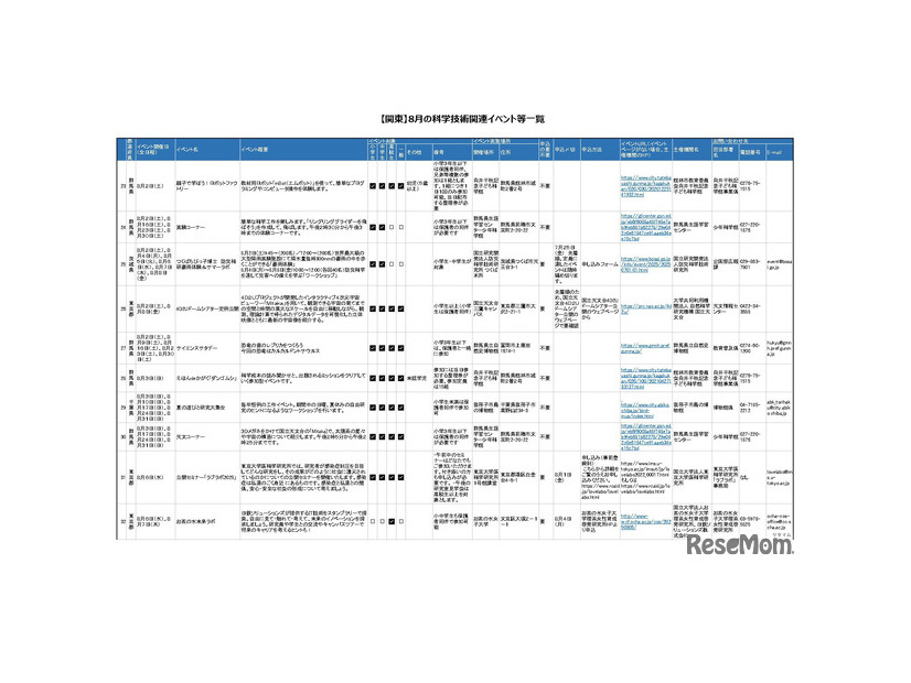 8月の科学技術関連イベント「関東版」