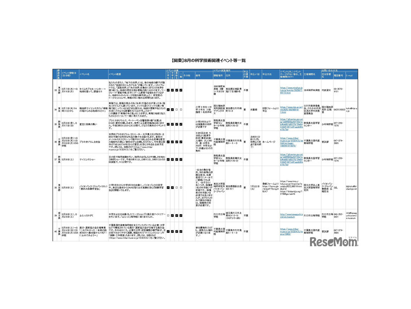 8月の科学技術関連イベント「関東版」