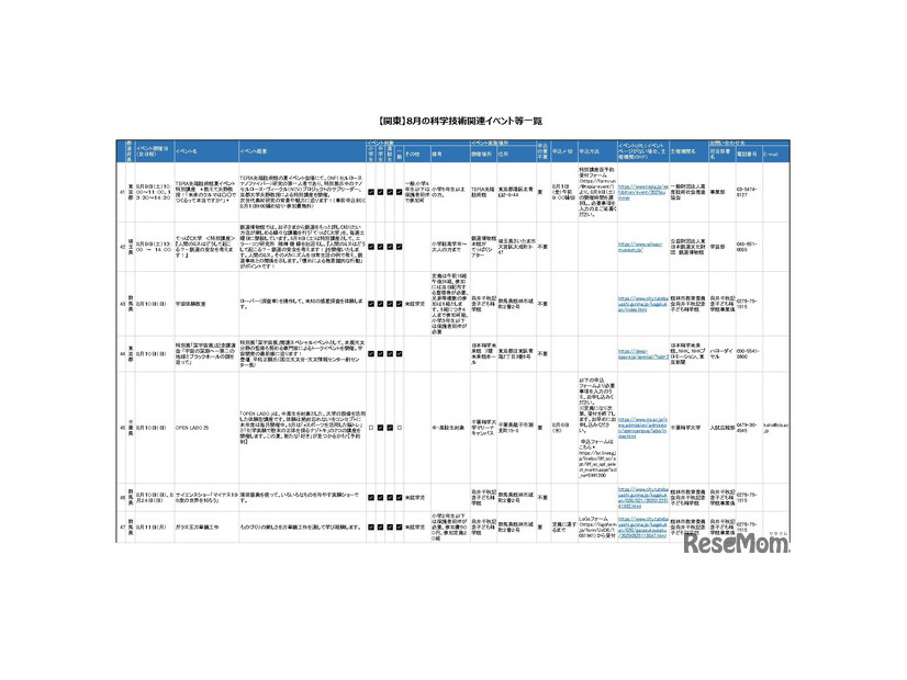 8月の科学技術関連イベント「関東版」