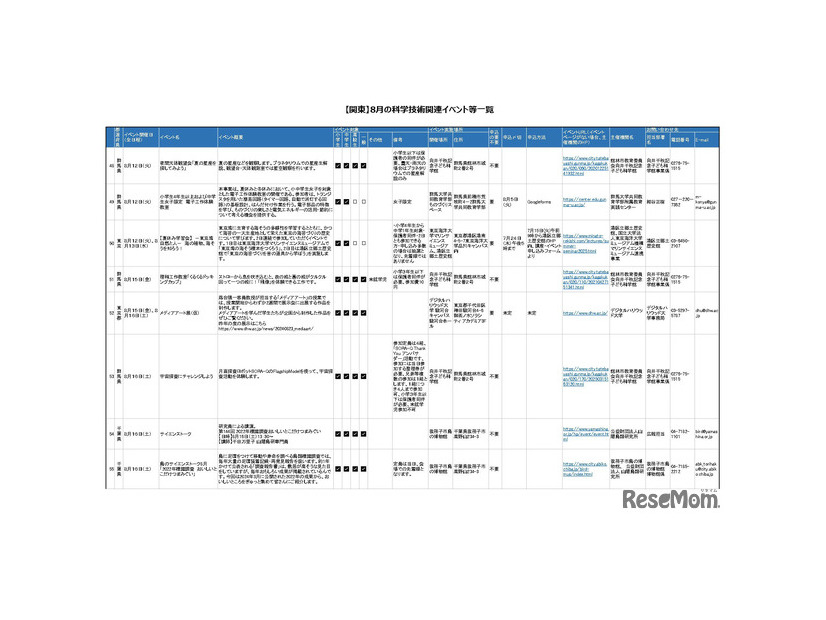 8月の科学技術関連イベント「関東版」