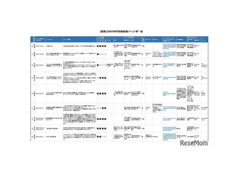 8月の科学技術関連イベント「関東版」