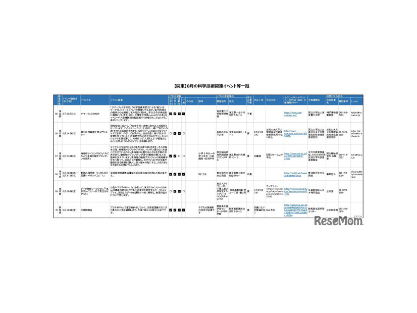 8月の科学技術関連イベント「関東版」