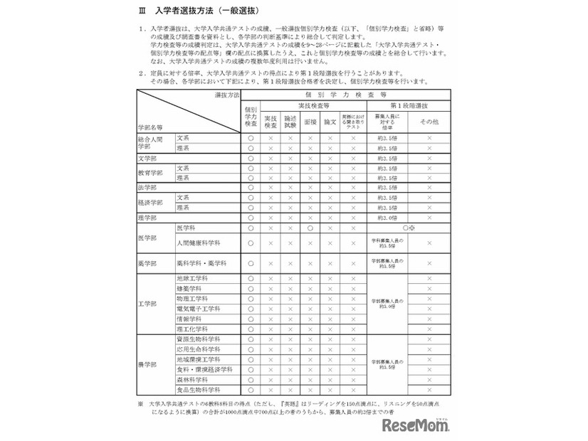 入学者選抜方法（一般選抜）