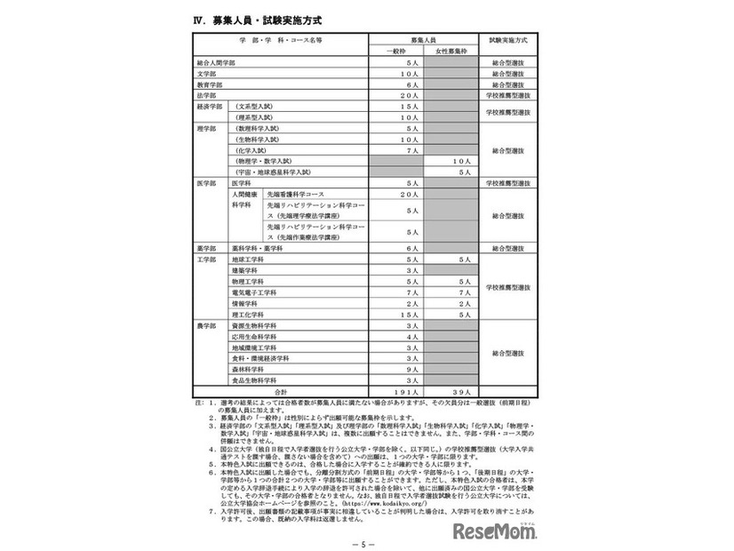 特色入試募集人員・試験実施方式