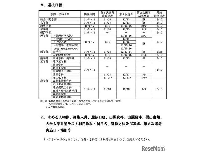 特色入試選抜日程