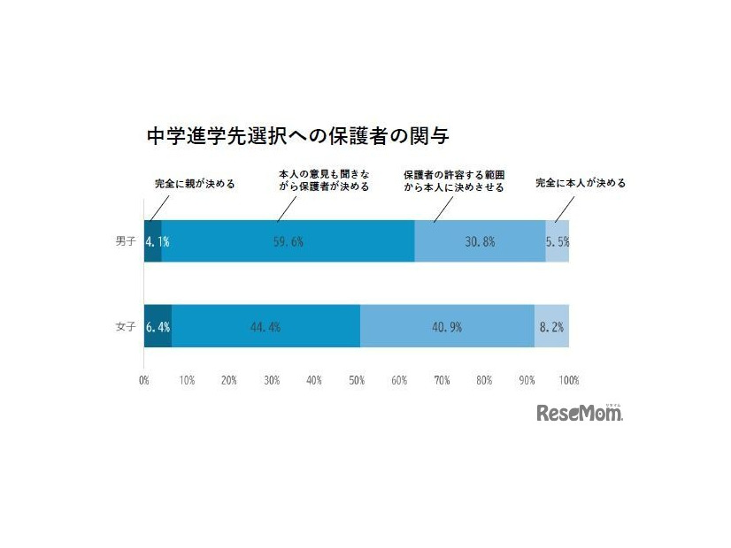子供の幸せに必要なことTOP5