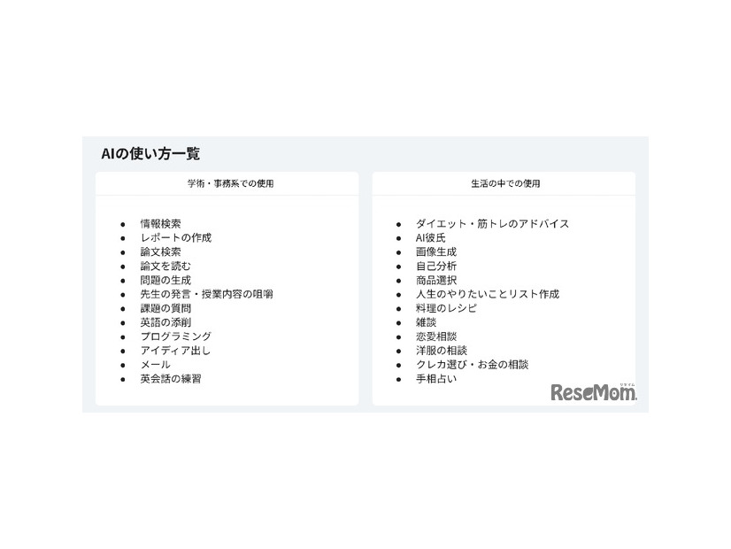 AIの使い方一覧