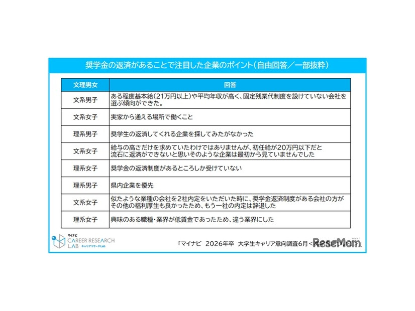 奨学金の返済があることで注目した企業のポイント