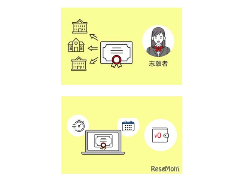 志願者にとってのメリット