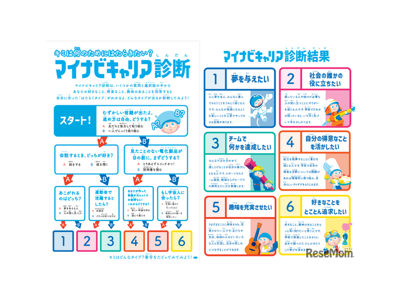 マイナビキャリア診断