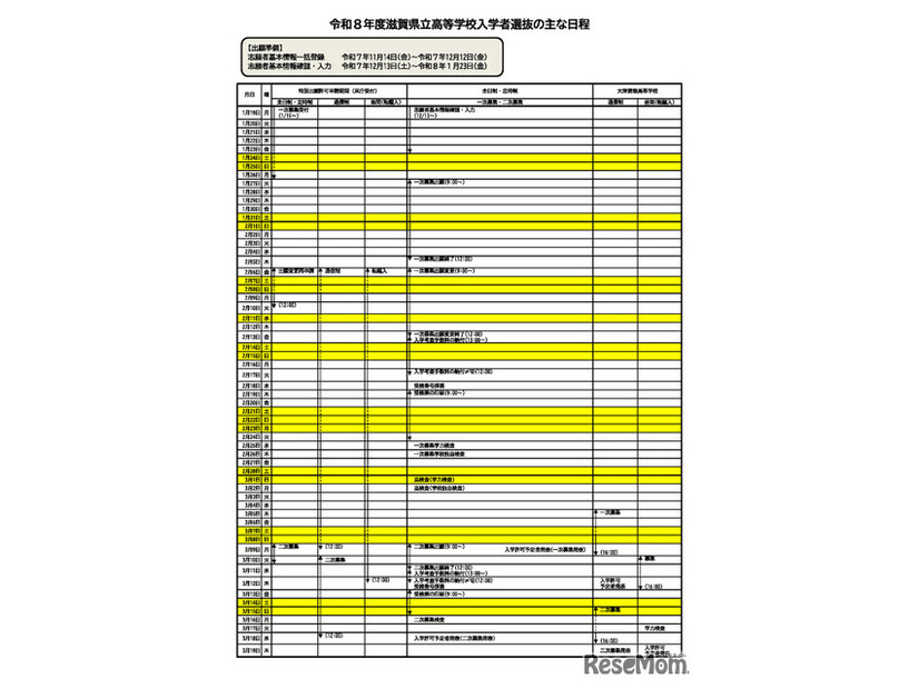 2026年度（令和8年度）滋賀県立高等学校入学者選抜のおもな日程