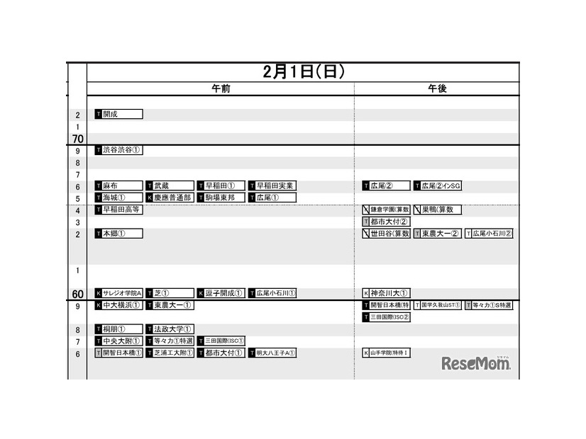 首都圏・男子2月1日