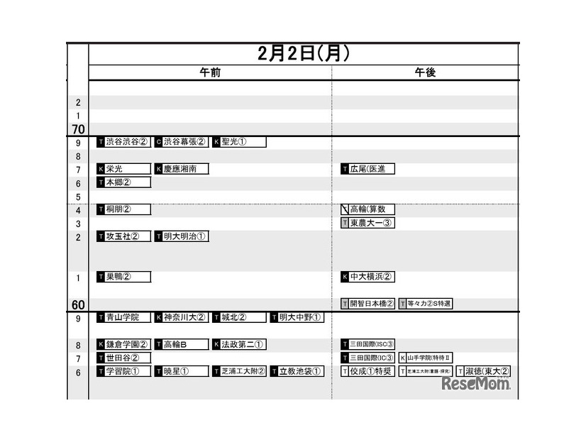 首都圏・男子2月2日