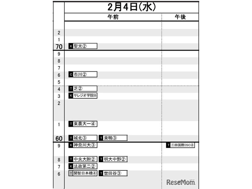 首都圏・男子2月4日