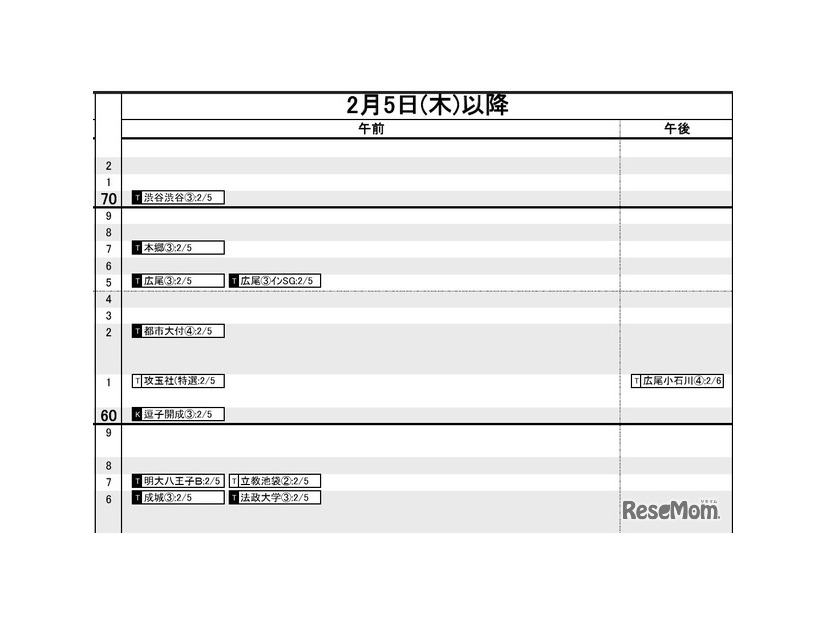 首都圏・男子2月5日