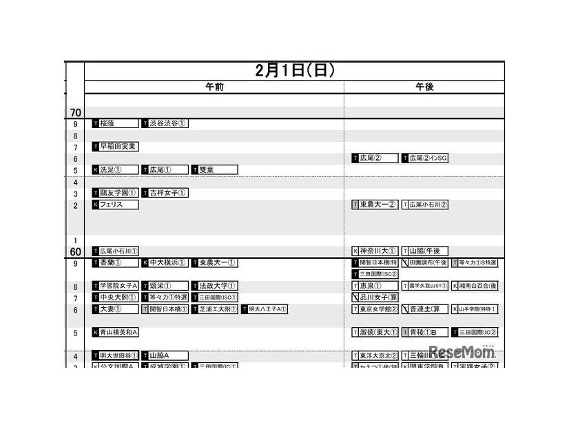 首都圏・女子2月1日
