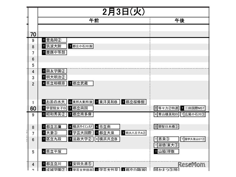 首都圏・女子2月3日