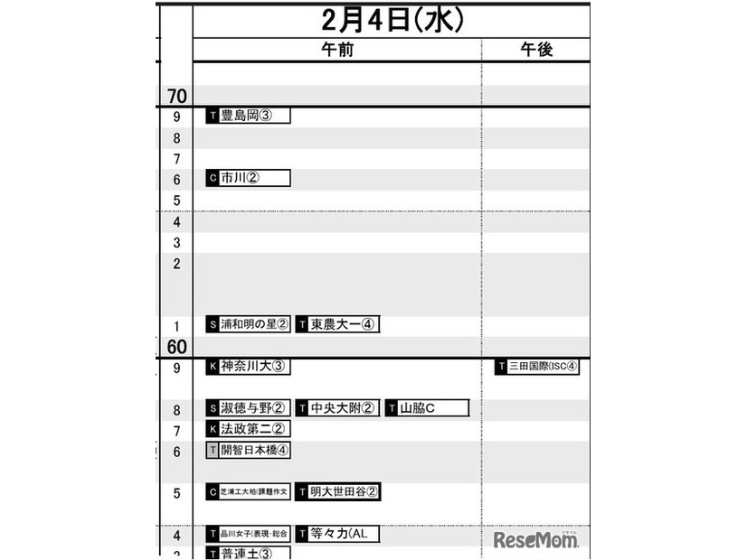 首都圏・女子2月4日