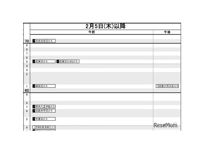 首都圏・女子2月5日